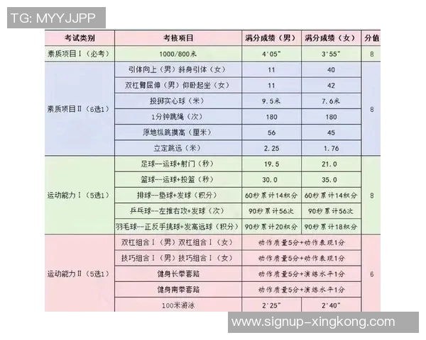 动优体育中考培训助力学生全面提升运动能力与考试成绩的完美结合